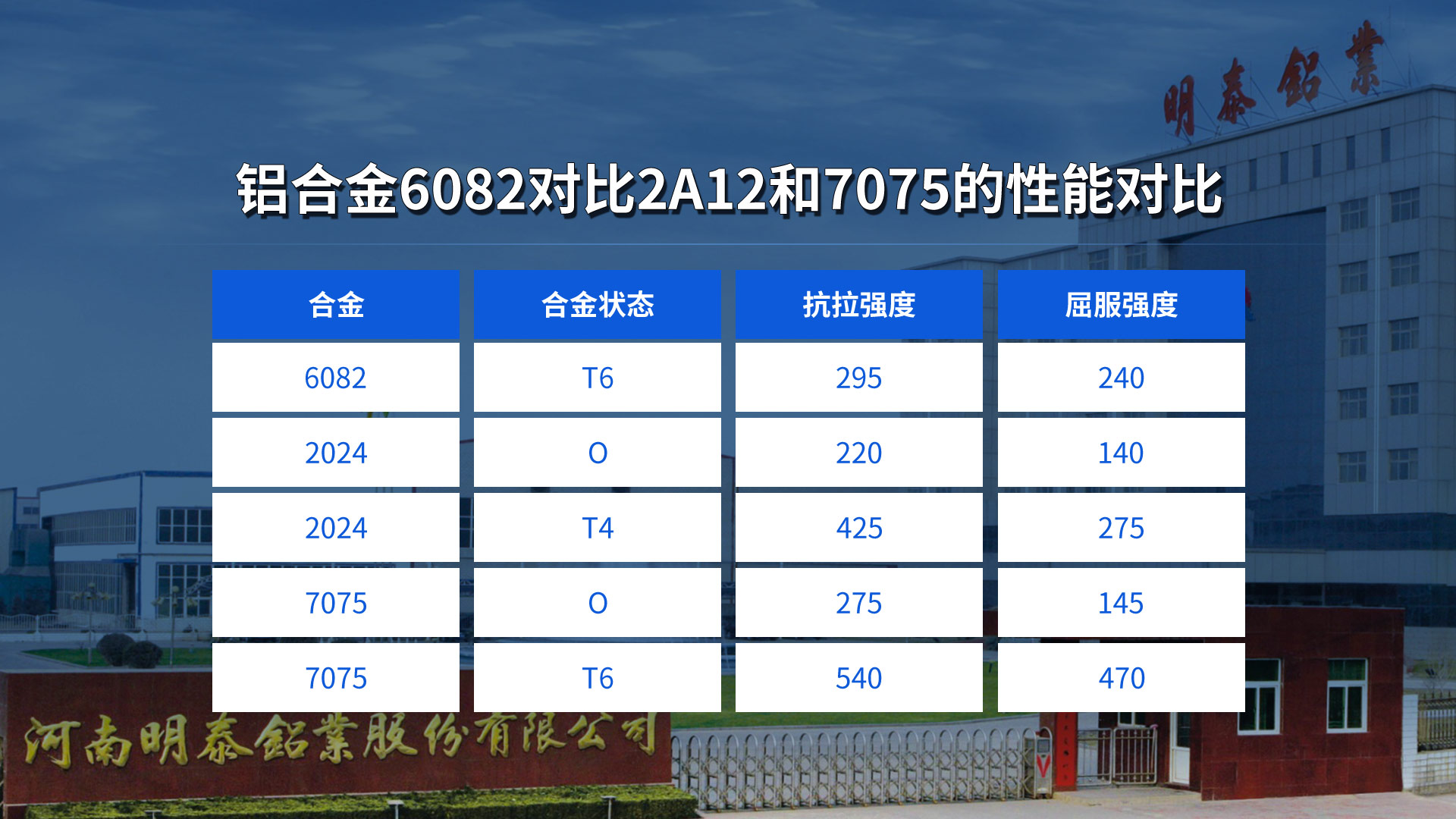 6082鋁板常用厚度規格 6082鋁板常用厚度規格