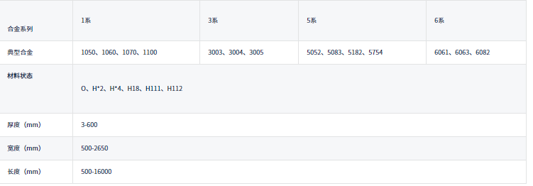 中厚鋁板供應商_3004/5052/5182/6061鋁板規格定做_交期快 中厚鋁板供應商_3004/5052/5182/6061鋁板規格定做_交期快