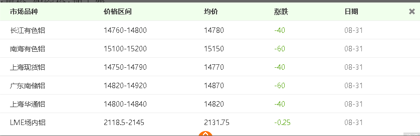 自從看了介紹鋁板價格計算方法，再也用不到計算機了！